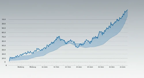 SOLV: Fibunacci Level Technical Analysis - Solventum Corporation