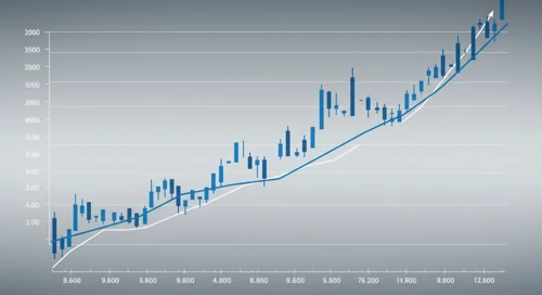 SPGI: Fibunacci Level Technical Analysis - SandP Global Inc