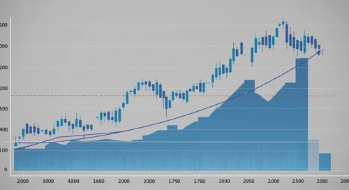 SWKS: Trend with Support and Resistance Levels - Skyworks Solutions Inc