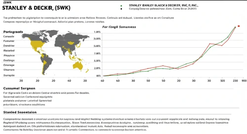 SWK: Analysts Ratings - Stanley Black and Decker Inc