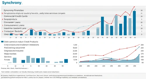 SYF: Fundamental Ratio Analysis - Synchrony Financial