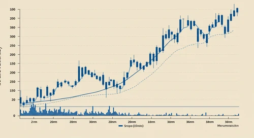 SYK: Trend with Support and Resistance Levels - Stryker Corporation