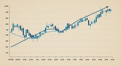 SYY: Trend with Support and Resistance Levels - Sysco Corporation