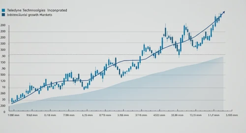 TDY: Fibunacci Level Technical Analysis - Teledyne Technologies Incorporated