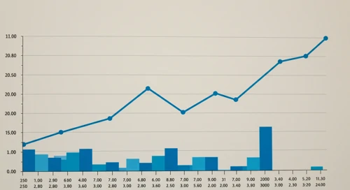 TFC: Trend with Support and Resistance Levels - Truist Financial Corporation