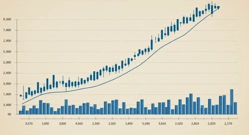 TFC: Trend with Support and Resistance Levels - Truist Financial Corporation