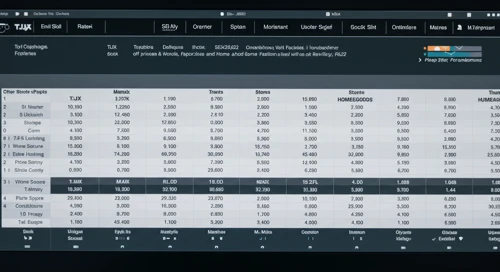 TJX: Analysts Ratings - The TJX Companies Inc
