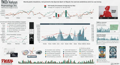 TKO: Analysts Ratings - TKO Group Holdings Inc
