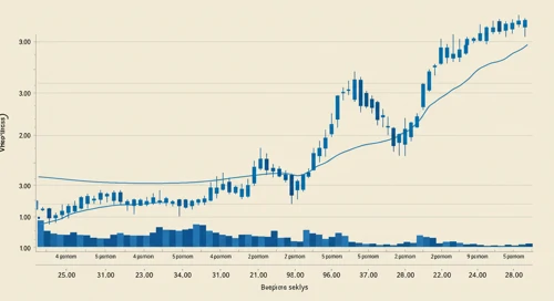 TMO: Trend with Support and Resistance Levels - Thermo Fisher Scientific Inc