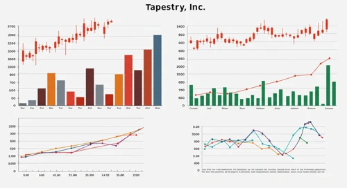 TPR: Analysts Ratings - Tapestry Inc
