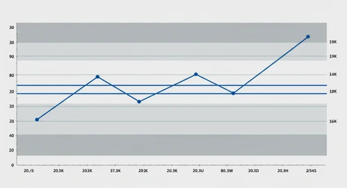 TPR: Fibunacci Level Technical Analysis - Tapestry Inc