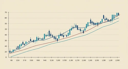 TPR: Trend with Support and Resistance Levels - Tapestry Inc