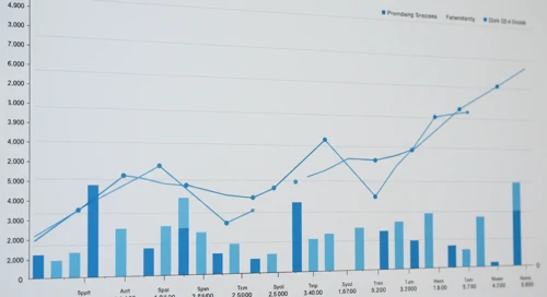 TROW: Fibunacci Level Technical Analysis - T Rowe Price Group Inc
