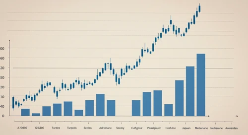 TROW: Trend with Support and Resistance Levels - T Rowe Price Group Inc