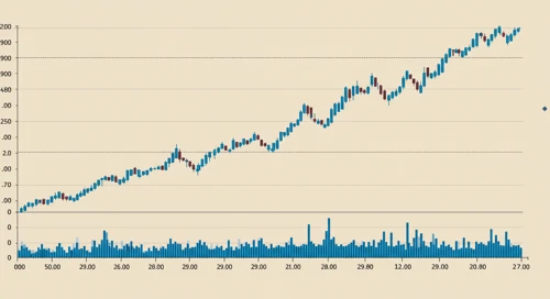 TSLA: Trend with Support and Resistance Levels - Tesla Inc