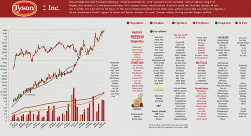 TSN: Analysts Ratings - Tyson Foods Inc
