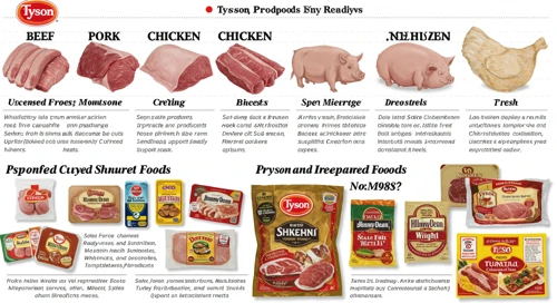 TSN: Analysts Ratings - Tyson Foods Inc