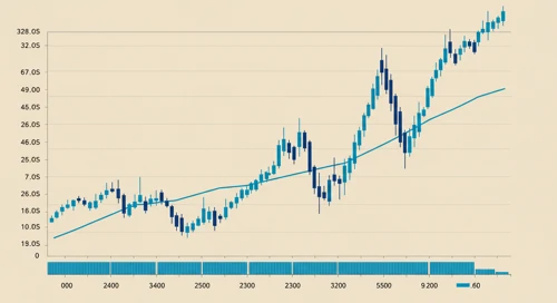 TTD: Trend with Support and Resistance Levels - The Trade Desk Inc