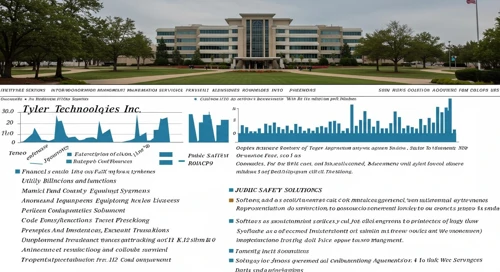 TYL: Fundamental Ratio Analysis - Tyler Technologies Inc