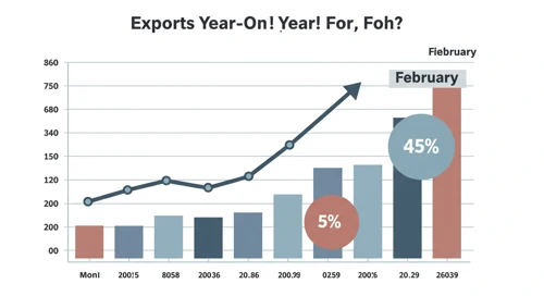 Todays Important Key Figures 28 Feb