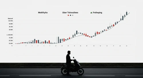 UBER: Analysts Ratings - Uber Technologies Inc