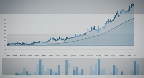 UBER: Fibunacci Level Technical Analysis - Uber Technologies Inc
