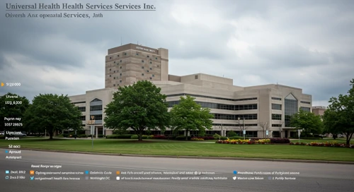 UHS: Fundamental Ratio Analysis - Universal Health Services Inc