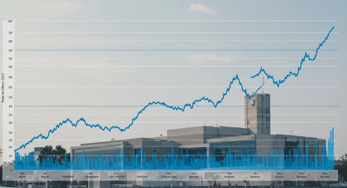 UHS: Trend with Support and Resistance Levels - Universal Health Services Inc