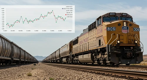 UNP: Analysts Ratings - Union Pacific Corporation
