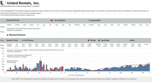 URI: Analysts Ratings - United Rentals Inc