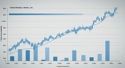 URI: Fibunacci Level Technical Analysis - United Rentals Inc