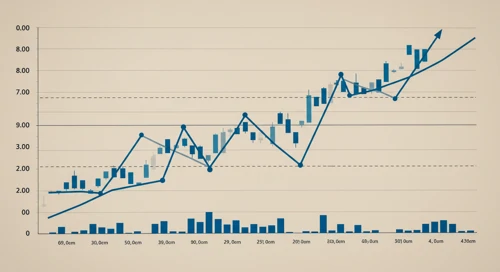 USB: Trend with Support and Resistance Levels - US Bancorp