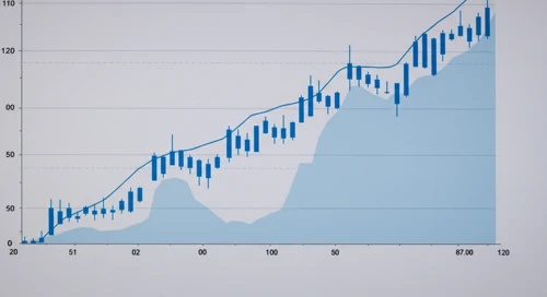 USDCAD: Trend with Support and Resistance Levels