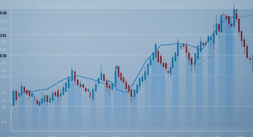 USDCAD: Trend with Support and Resistance Levels