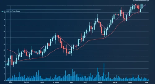 USDCHF: Trend with Support and Resistance Levels