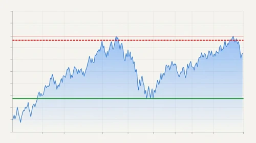USDJPY: Trend with Support and Resistance Levels