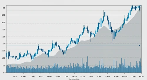 VEEV: Fibunacci Level Technical Analysis - Veeva Systems Inc