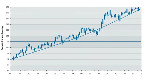 VLO: Fibunacci Level Technical Analysis - Valero Energy Corporation