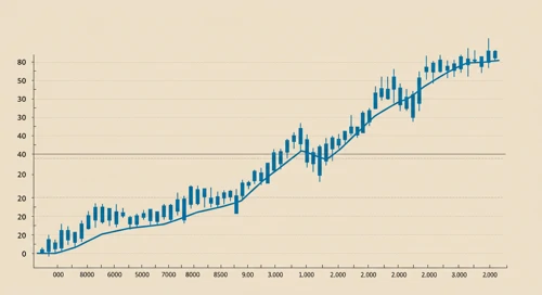 VLTO: Trend with Support and Resistance Levels - Veralto Corporation
