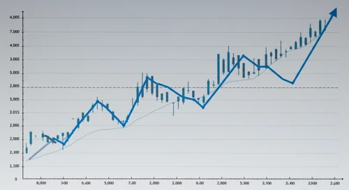 VRSN: Fibunacci Level Technical Analysis - VeriSign Inc