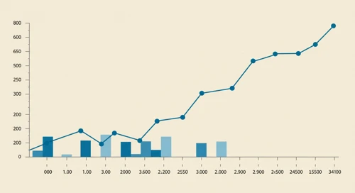 VTRS: Trend with Support and Resistance Levels - Viatris Inc
