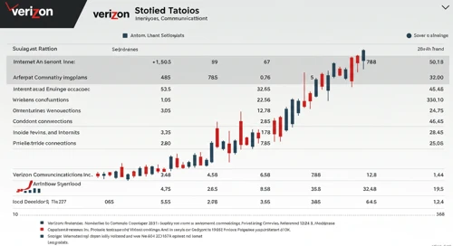 VZ: Fundamental Ratio Analysis - Verizon Communications Inc