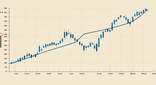 VZ: Trend with Support and Resistance Levels - Verizon Communications Inc
