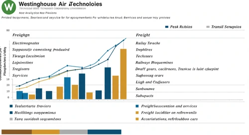 WAB: Analysts Ratings - Westinghouse Air Brake Technologies Corporation