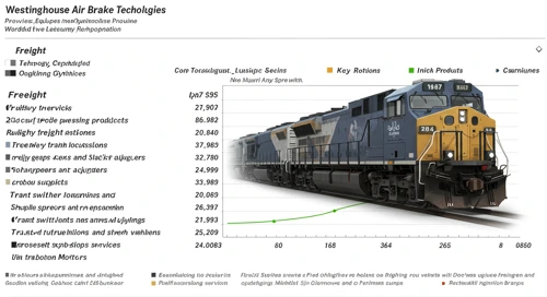 WAB: Analysts Ratings - Westinghouse Air Brake Technologies Corporation