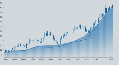 WELL: Trend with Support and Resistance Levels - Welltower Inc