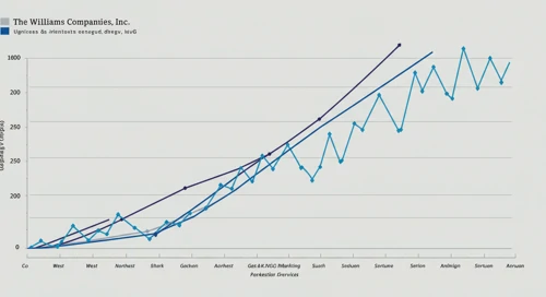 WMB: Fibunacci Level Technical Analysis - The Williams Companies Inc