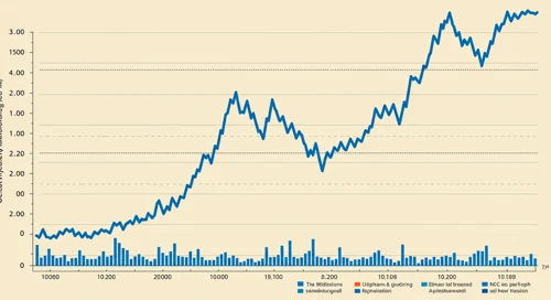 WMB: Trend with Support and Resistance Levels - The Williams Companies Inc