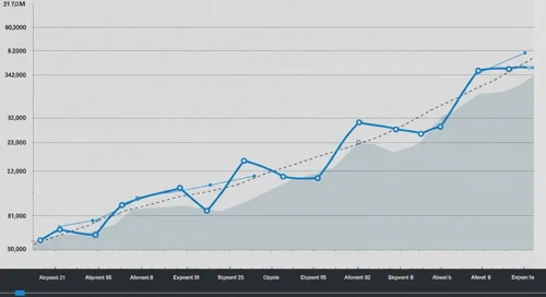 WMT: Fibunacci Level Technical Analysis - Walmart Inc