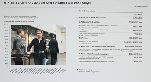 WRB: Analysts Ratings - W R Berkley Corporation
